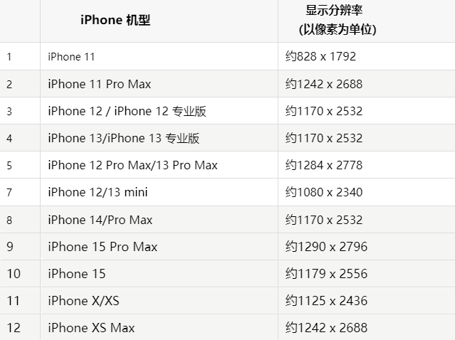 苹烟台果维修分享iPhone主屏幕壁纸显得模糊怎么办