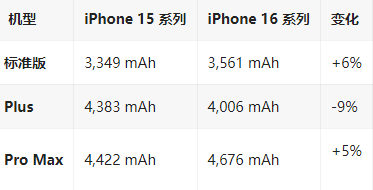 烟台苹果16维修分享iPhone16/Pro系列机模再曝光