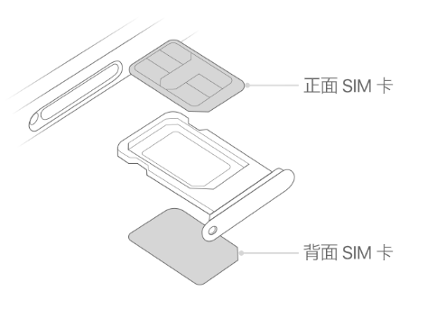 烟台苹果15维修分享iPhone15出现'无SIM卡'怎么办 