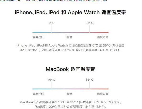 烟台苹果13维修分享iPhone 13耗电越来越快怎么办 