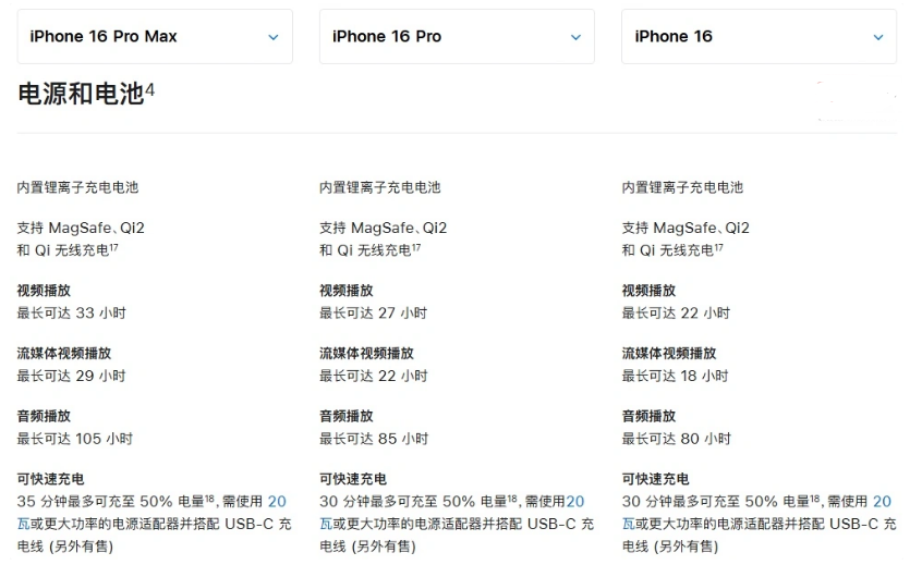 烟台苹果手机维修分享 iPhone 16 目前实测充电峰值功率不超过 39W 