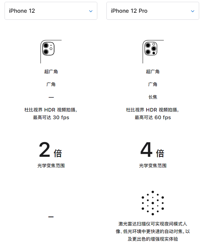 烟台苹果手机维修分享苹果 iPhone 12 与 iPhone 12 Pro 选哪款 